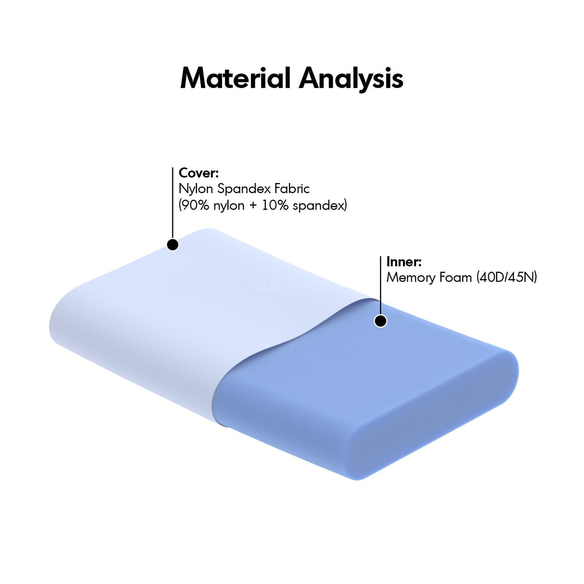 10cm gel memory foam pillow bluebox n2 situational feels.
