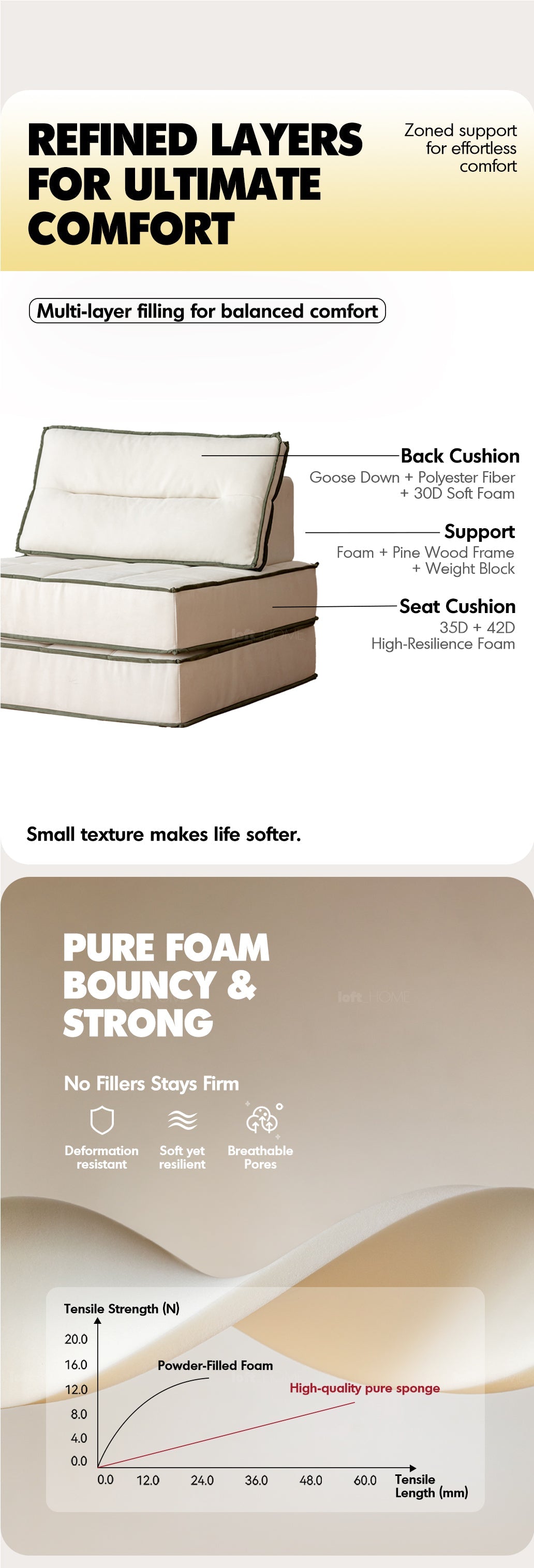 Scandinavian Cat Scratch Resistant Fabric Modular 1 Seater Sofa TIERED More Details and Instruction_12