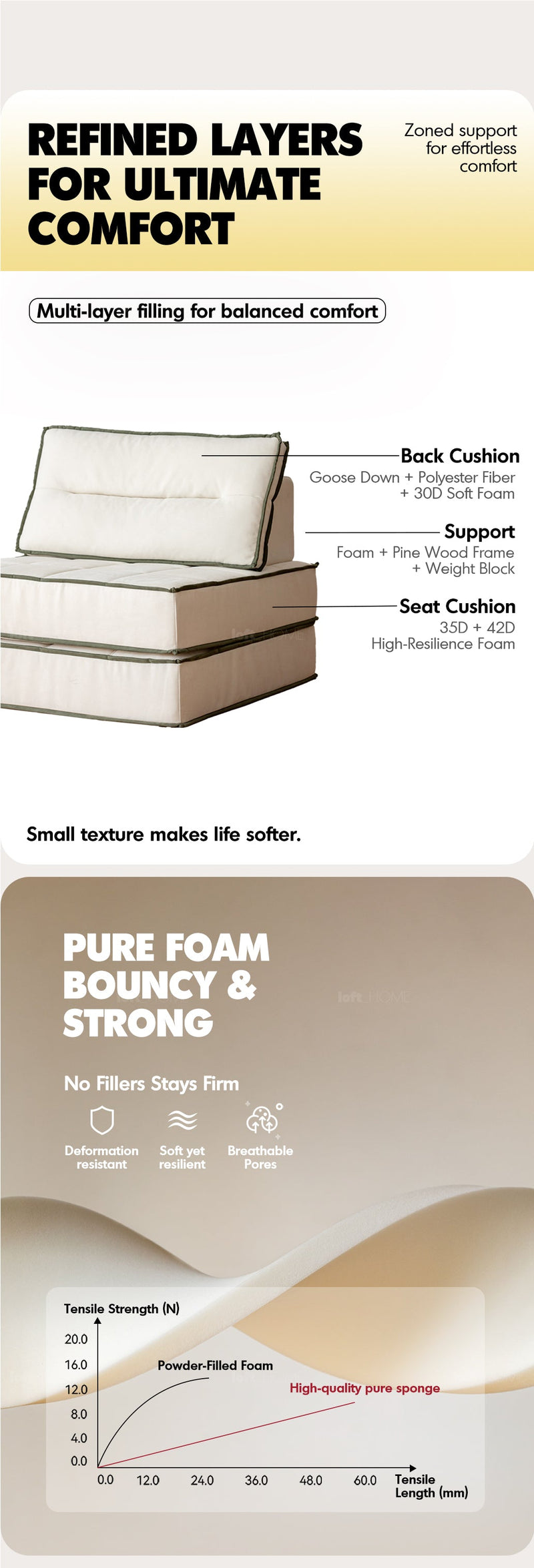 Scandinavian Cat Scratch Resistant Fabric Modular 1 Seater Sofa TIERED More Details and Instruction_12