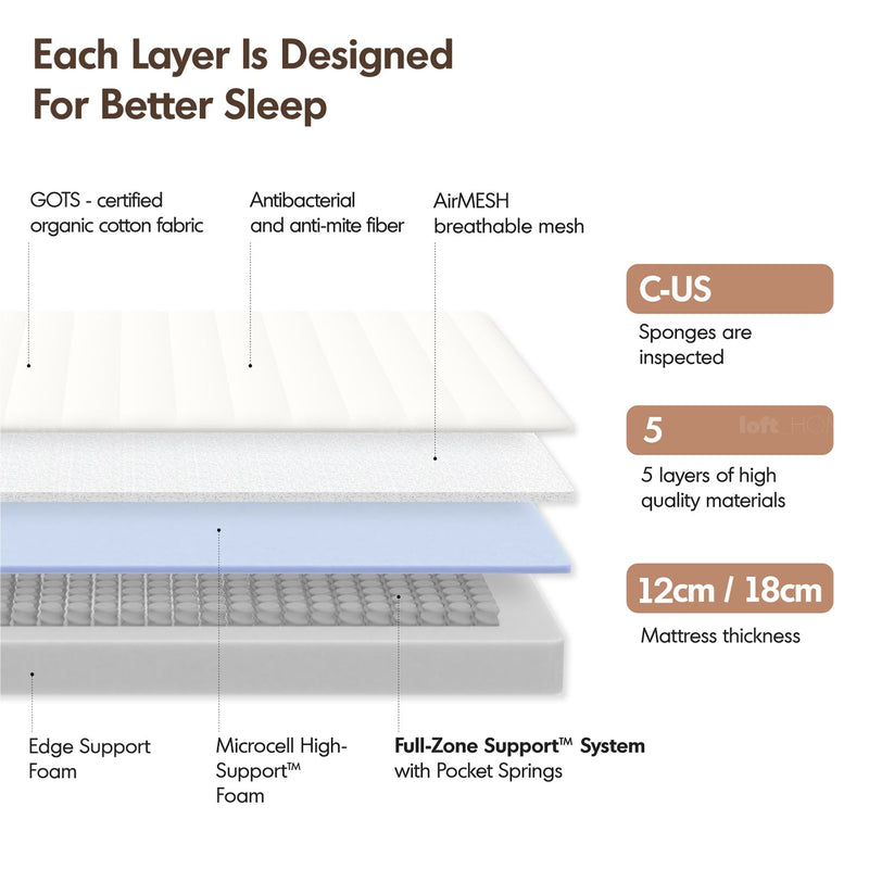 18cm pocket spring 3d airmesh kids mattress bluebox kids color swatches.