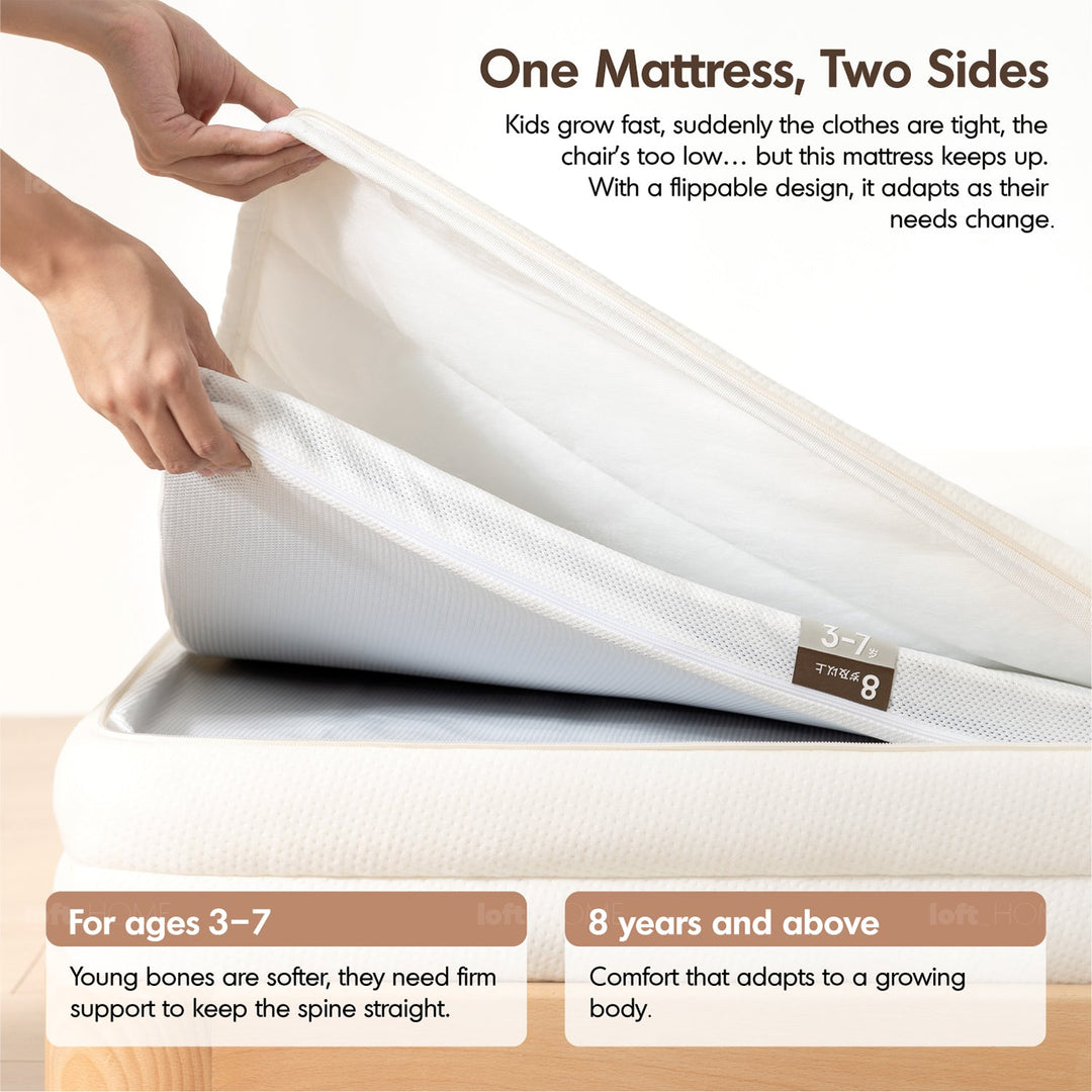 18cm Pocket Spring 3D AirMesh Kids Mattress BLUEBOX KIDS