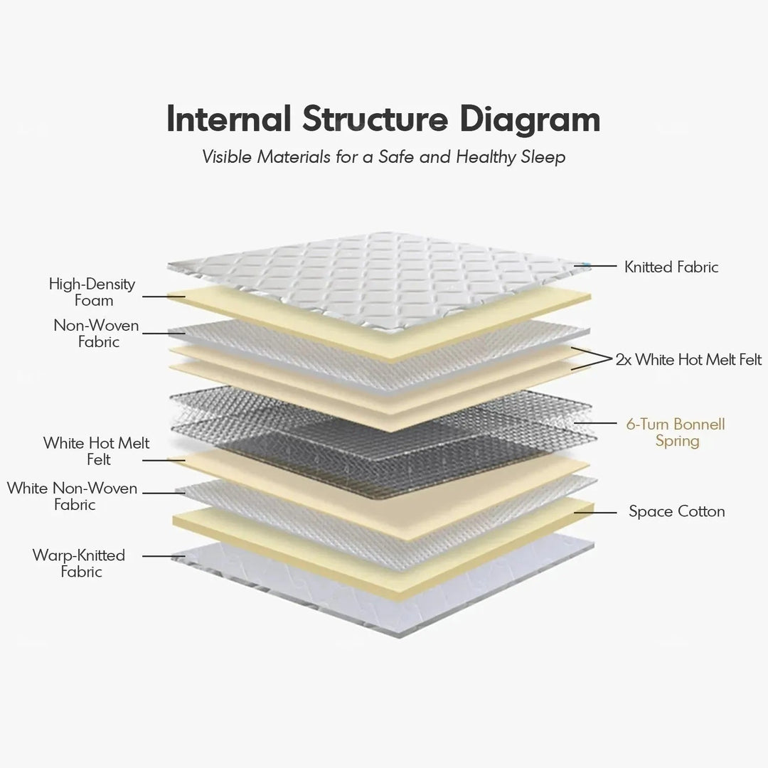 20cm coil spring mattress simo in panoramic view.