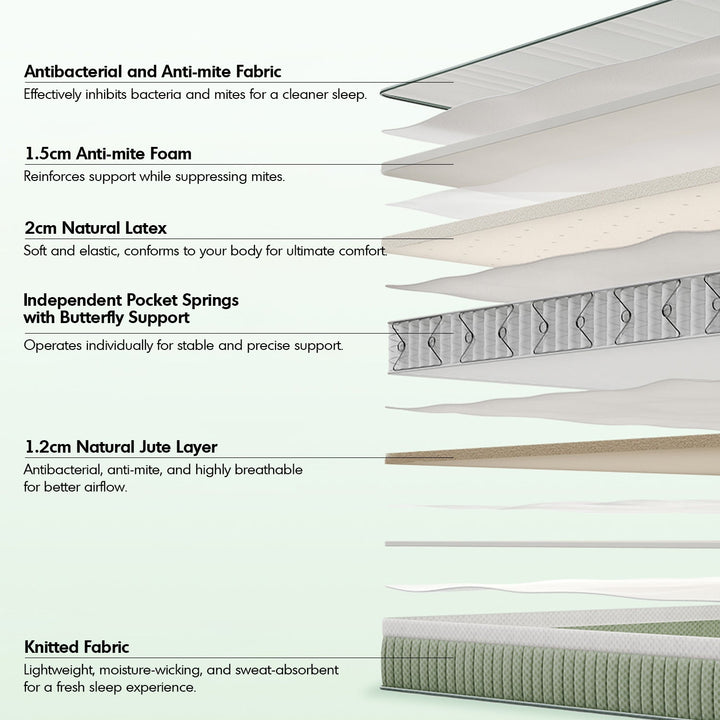 22cm Natural Latex Jute Fiber Pocket Spring Double Side Mattress FOREST