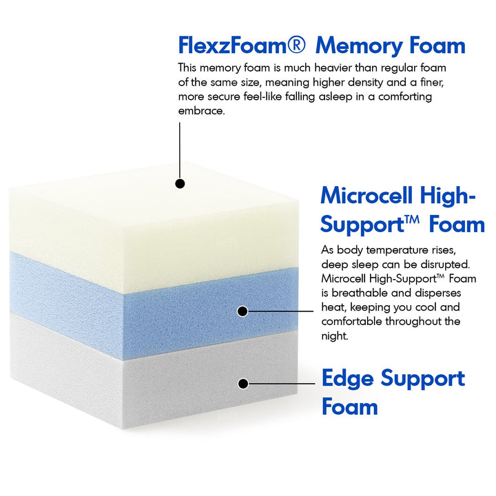 22cm Pocket Spring Gel Memory Foam Mattress BLUEBOX Z1