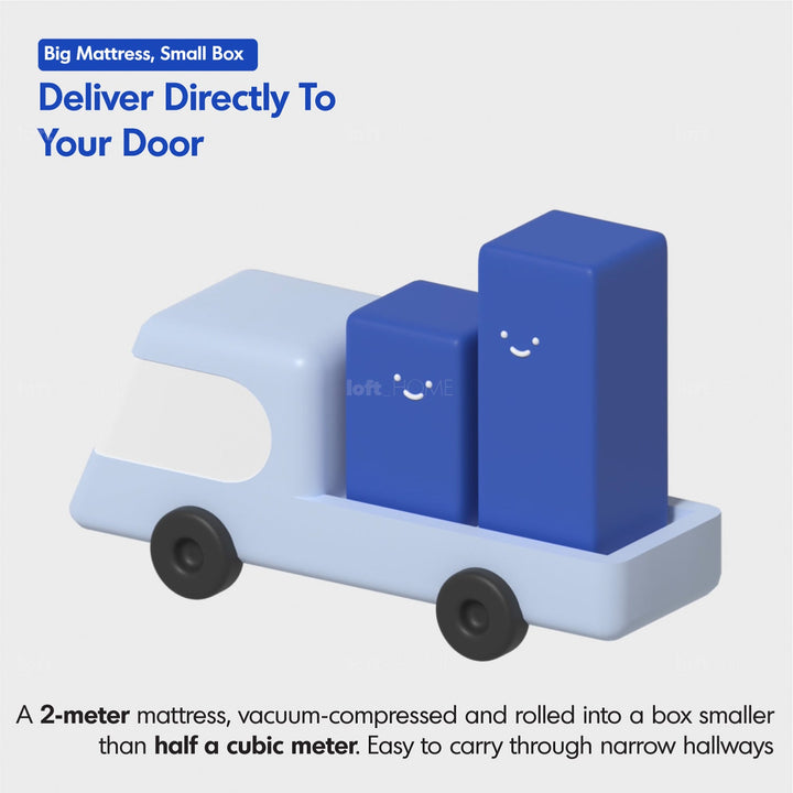 22cm Pocket Spring Gel Memory Foam Mattress BLUEBOX Z1