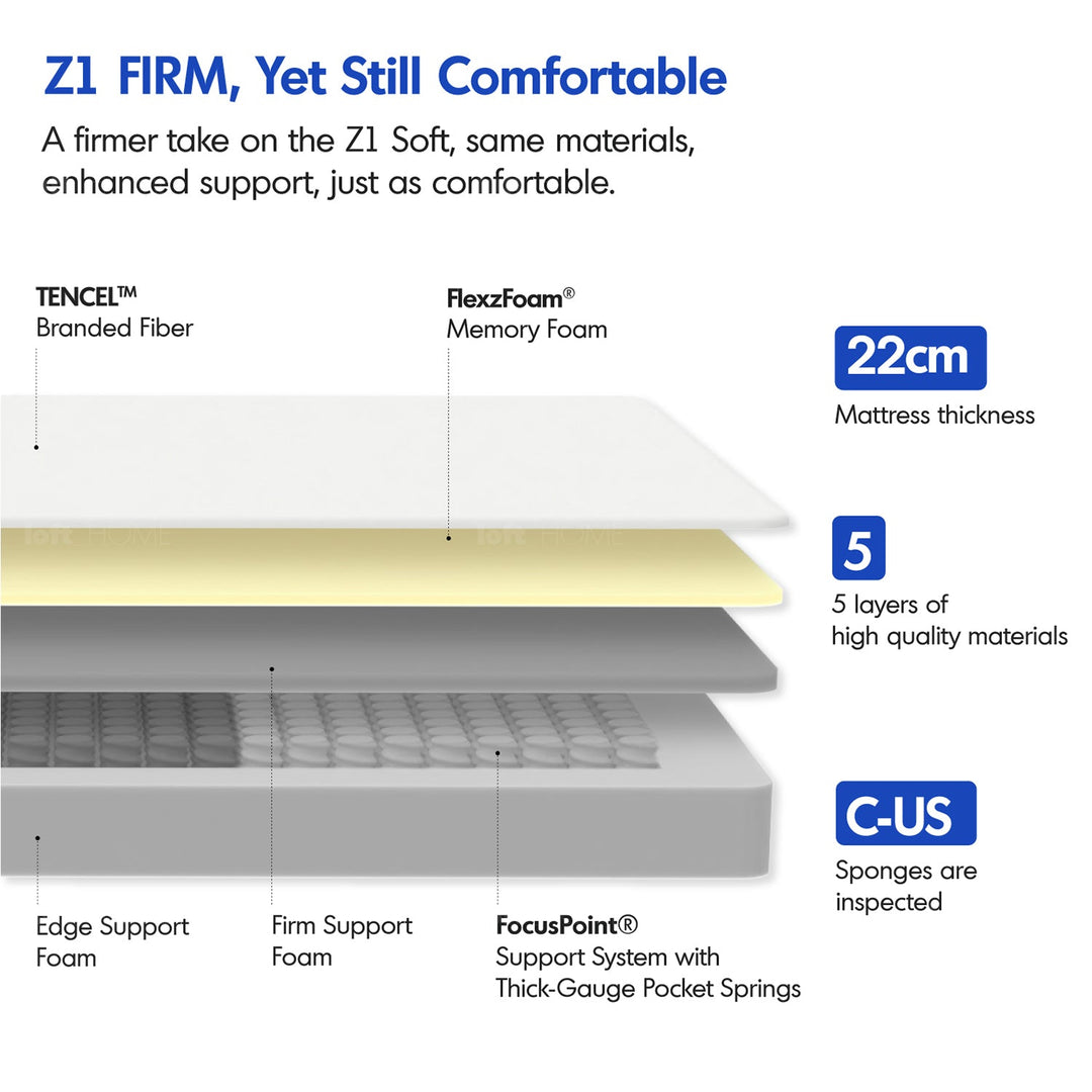22cm Pocket Spring Gel Memory Foam Mattress BLUEBOX Z1