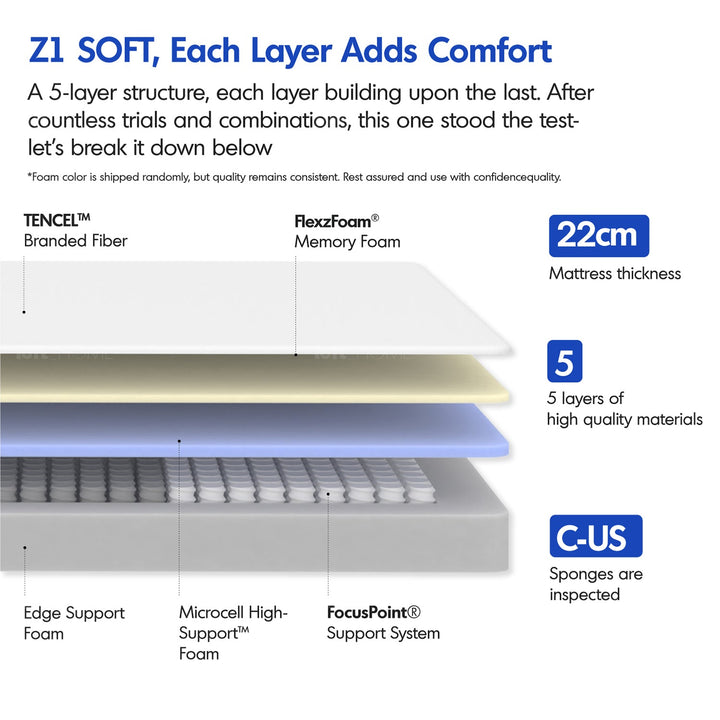 22cm Pocket Spring Gel Memory Foam Mattress BLUEBOX Z1
