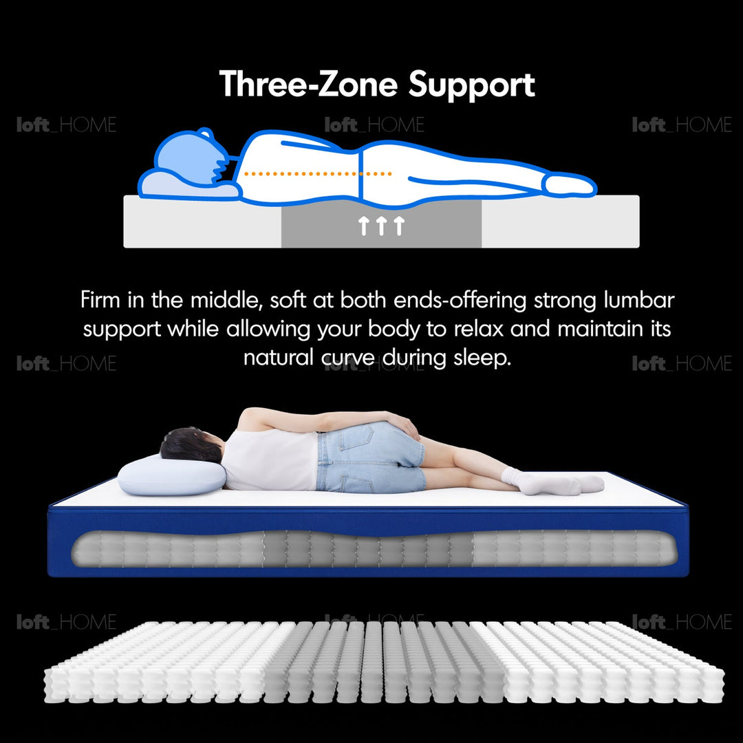 22cm Pocket Spring Gel Memory Foam Mattress BLUEBOX Z1