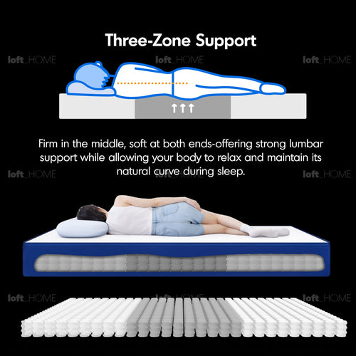 22cm Pocket Spring Gel Memory Foam Mattress BLUEBOX Z1 Good to Know Preview-1
