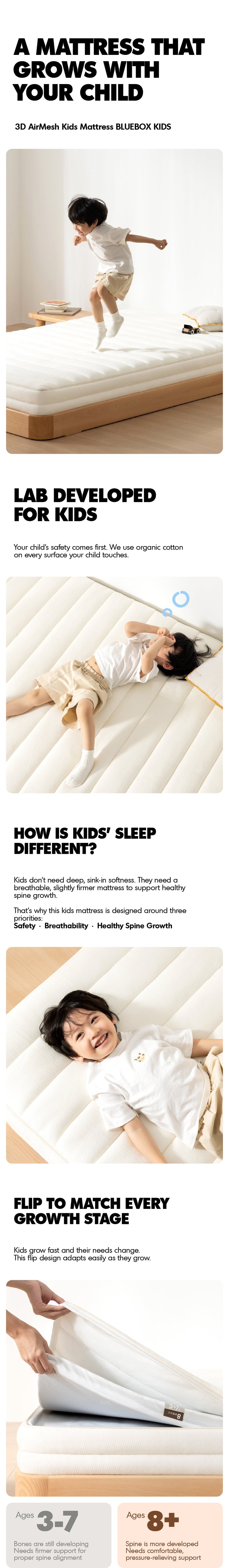 18cm Pocket Spring 3D AirMesh Kids Mattress BLUEBOX KIDS More Details and Instruction