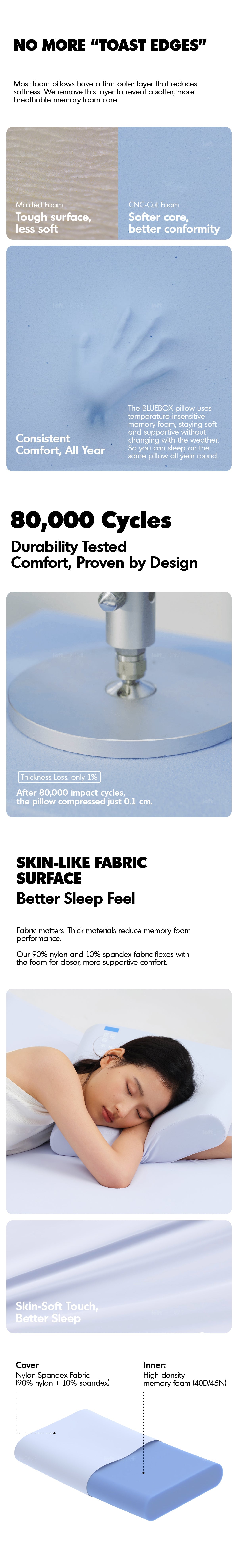 10cm Gel Memory Foam Pillow BLUEBOX N2 More Details and Instruction_7