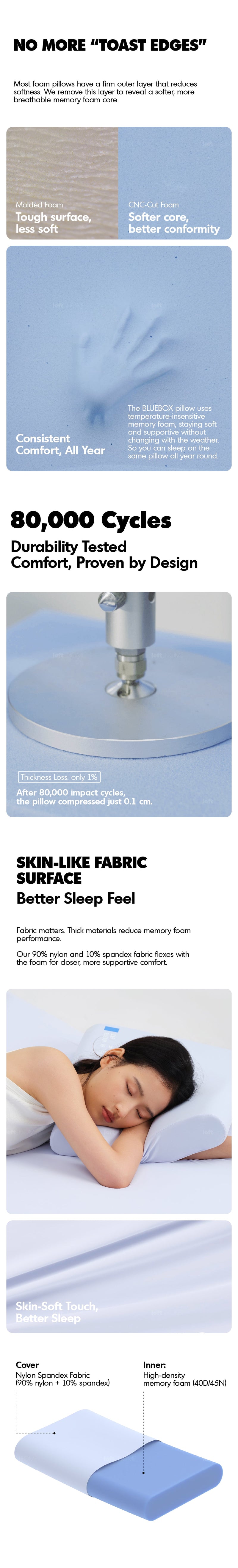 10cm Gel Memory Foam Pillow BLUEBOX N2 More Details and Instruction_7