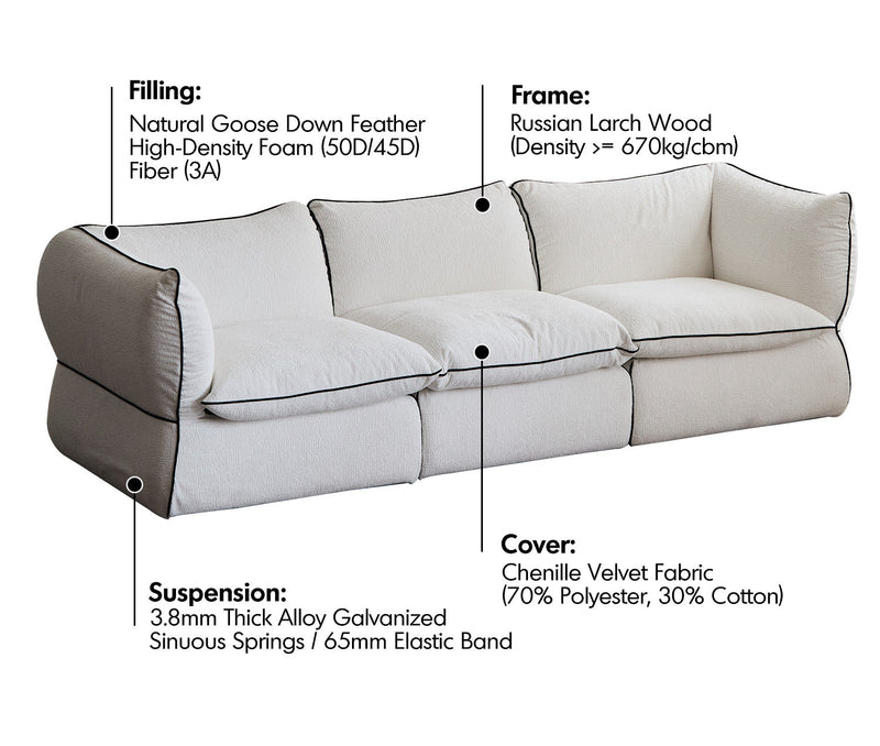 Minimalist Chenille Velvet Fabric 4 Seater Sofa CLOUD Material Details Chart