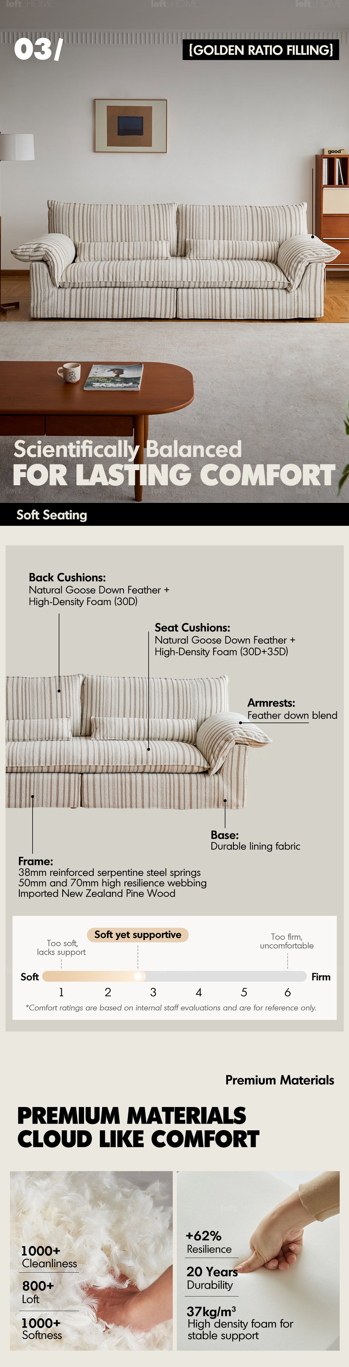 Bauhaus Chenille Velvet Fabric 4 Seater Sofa KOALA More Details and Instruction_8