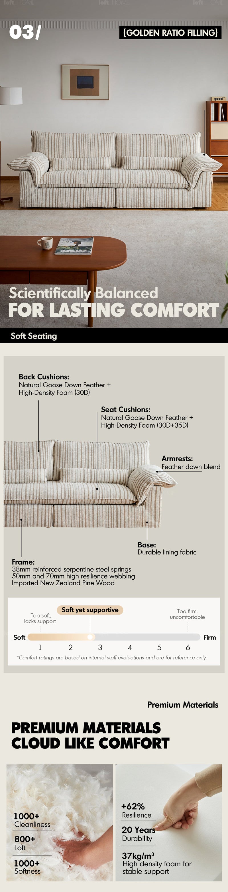 Bauhaus Chenille Velvet Fabric 3 Seater Sofa KOALA More Details and Instruction_8