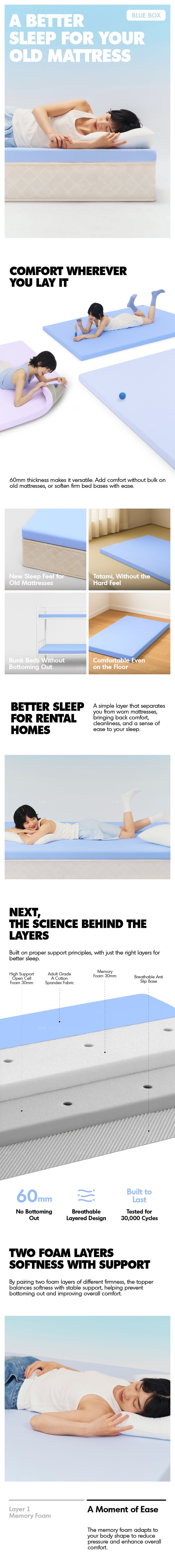 6cm Hybrid Medium Firm Cooling Skin Mattress BLUEBOX LITTLE More Details and Instruction