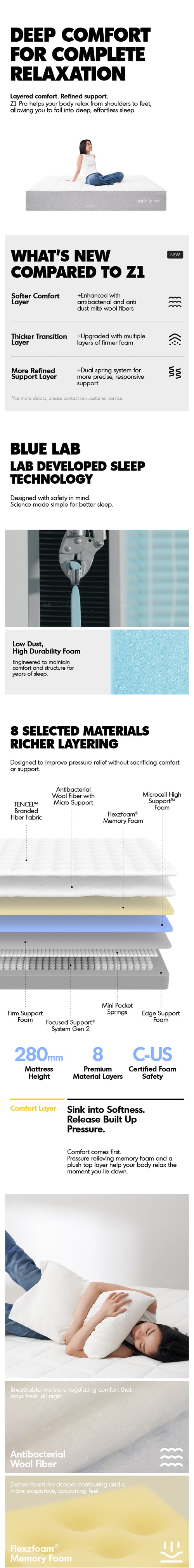 28cm Pocket Spring Gel Memory Foam Mattress BLUEBOX Z1 PRO Good to Know Preview-1