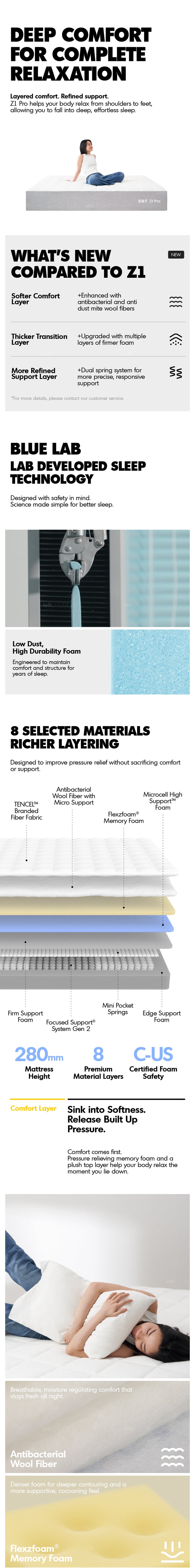 28cm Pocket Spring Gel Memory Foam Mattress BLUEBOX Z1 PRO More Details and Instruction