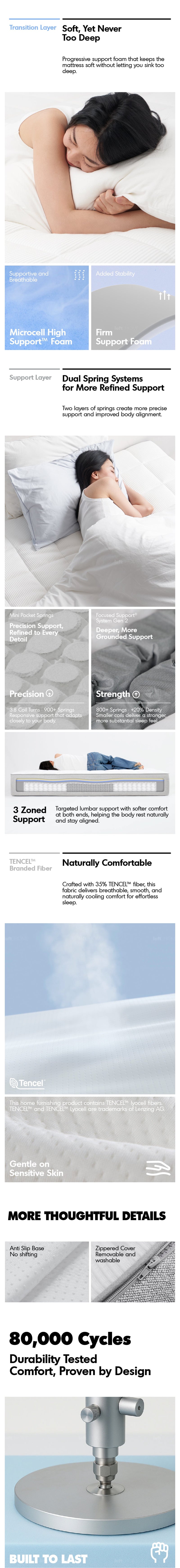 28cm Pocket Spring Gel Memory Foam Mattress BLUEBOX Z1 PRO More Details and Instruction_2