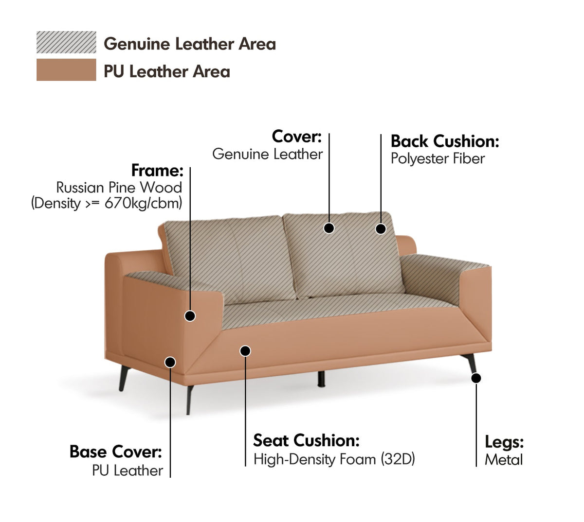 more material details of Modern Genuine Leather 2 Seater Sofa Bed LINEA