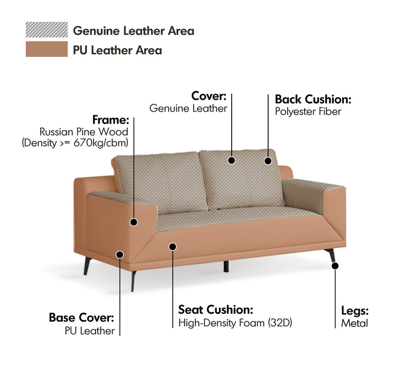 more material details of Modern Genuine Leather 2 Seater Sofa Bed LINEA