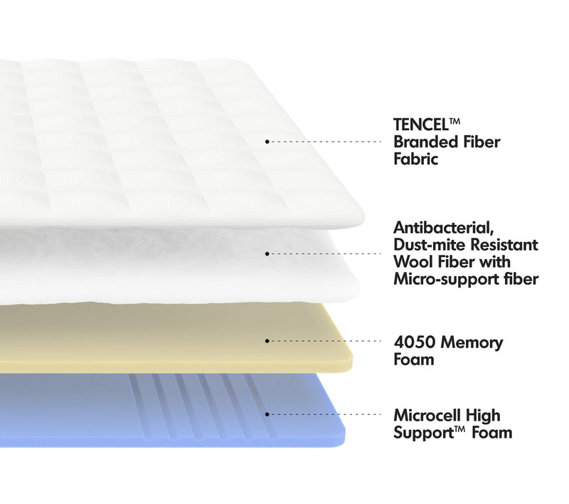 more material details of 9cm Gel Memory Foam Mattress BLUEBOX T2 PRO