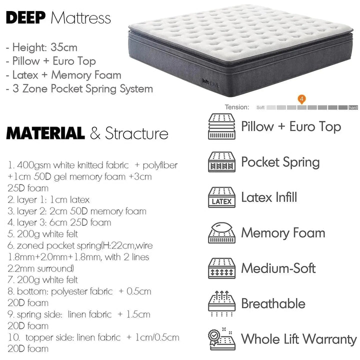 35cm Latex Gel Memory Foam Pocket Spring Mattress DEEP