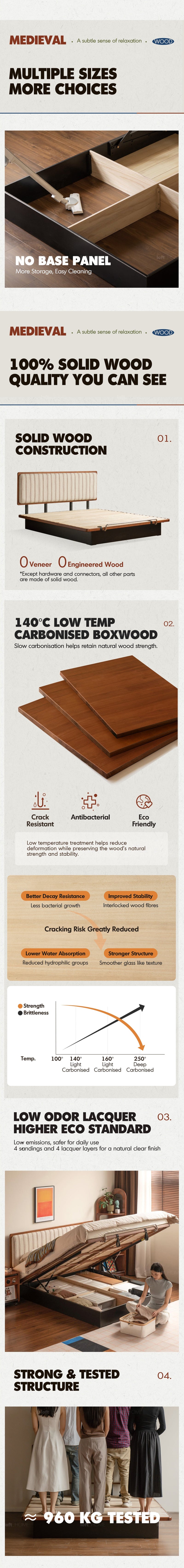 more product details and feature of Bauhaus Boxwood Storage Bed FILM