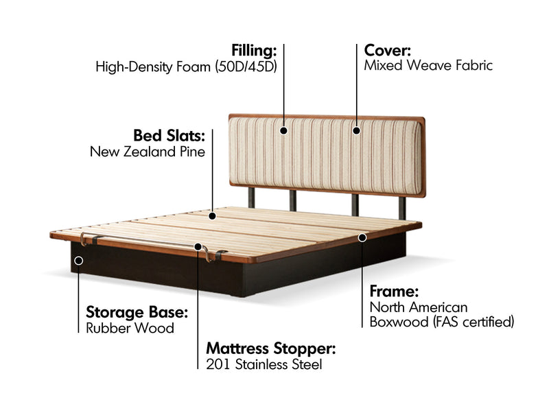 more material details of Bauhaus Boxwood Storage Bed FILM