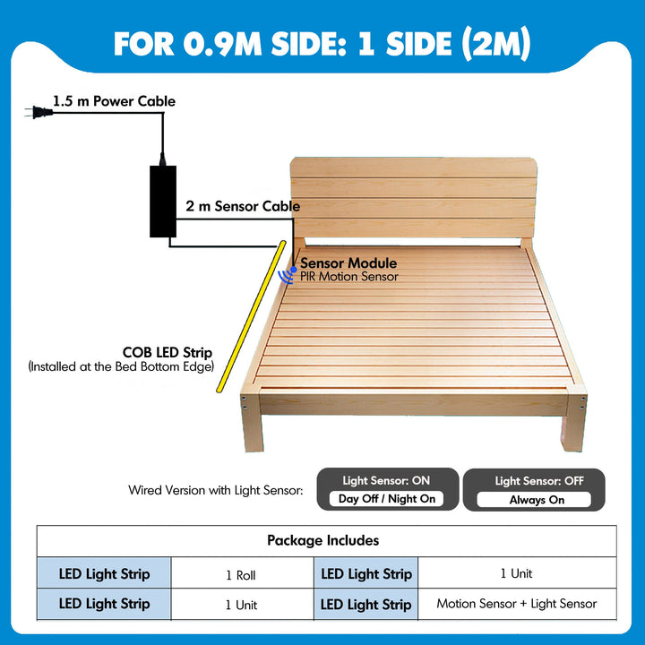 Under Bed Motion Sensor LED Light Strip