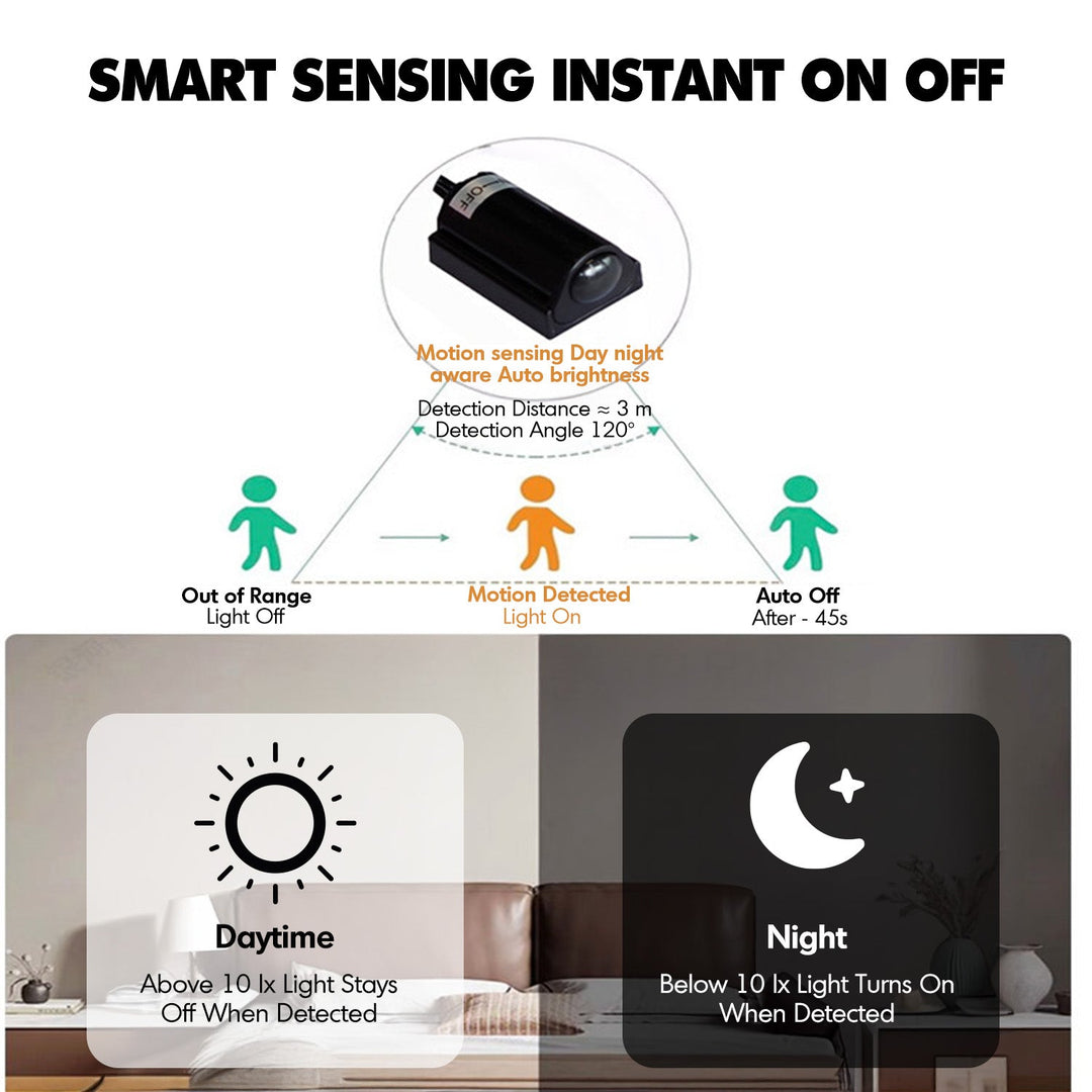 Under bed motion sensor led light strip in real life style.