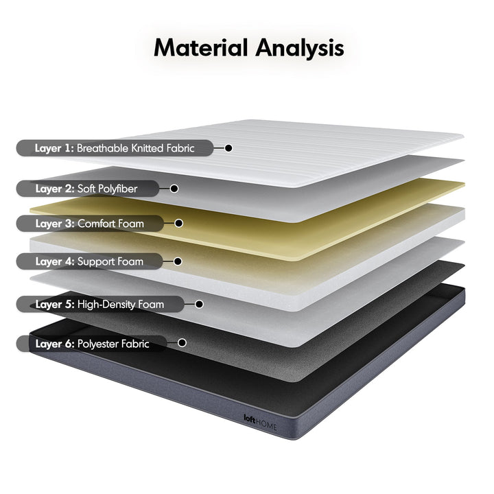 8cm Hybrid Medium Firm Mattress ZEST