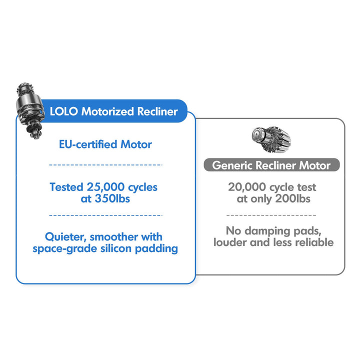 Cream Chenille Velvet Fabric Electric Recliner 2 Seater Sofa LOLO