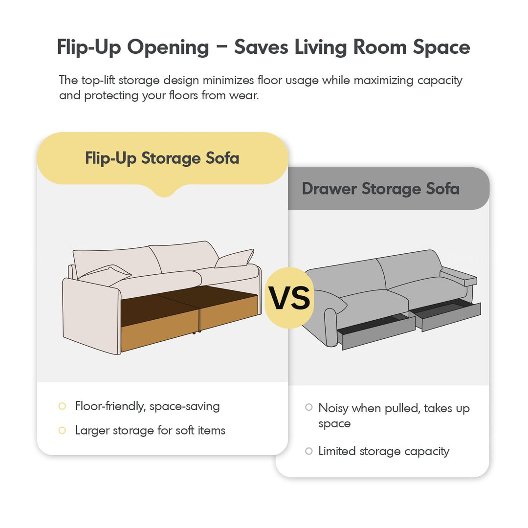 Japandi Boucle Fabric Pine Wood Storage 2 Seater Sofa KANGAROO