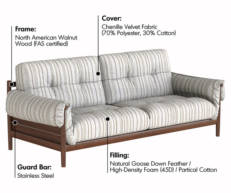 Japandi Chenille Velvet Fabric Walnut Wood 3 Seater Sofa Sofa OPEN BACKED Material Details Chart