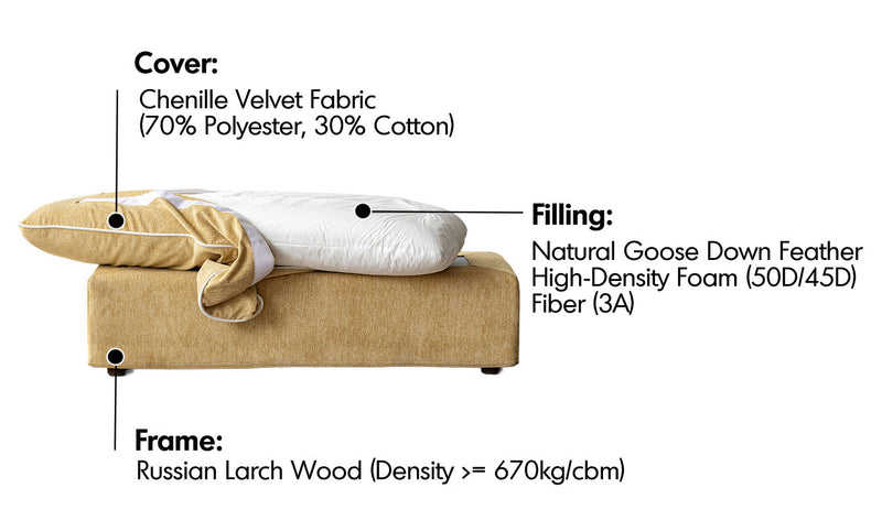 Scandinavian Chenille Velvet Fabric Ottoman MIRA Material Details Chart