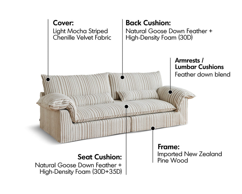 Bauhaus Chenille Velvet Fabric 3 Seater Sofa KOALA Material Details Chart