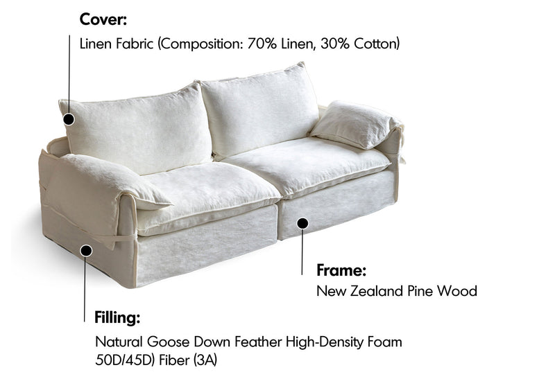 Cream Cotton Fabric 1 Seater Sofa FOLDING EAR Material Details Chart