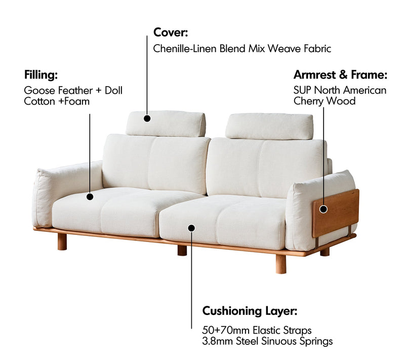 Scandinavian Mixed Weave Fabric 3 Seater Sofa BESSEN Material Details Chart
