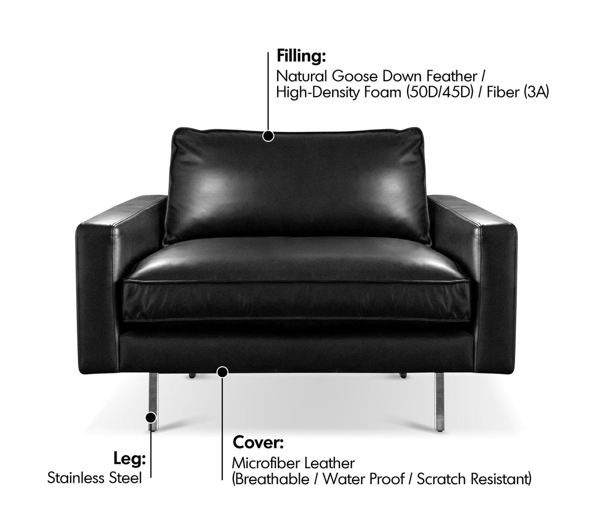 Minimalist Microfiber Leather 1 Seater Sofa UNIQUE Material Details Chart