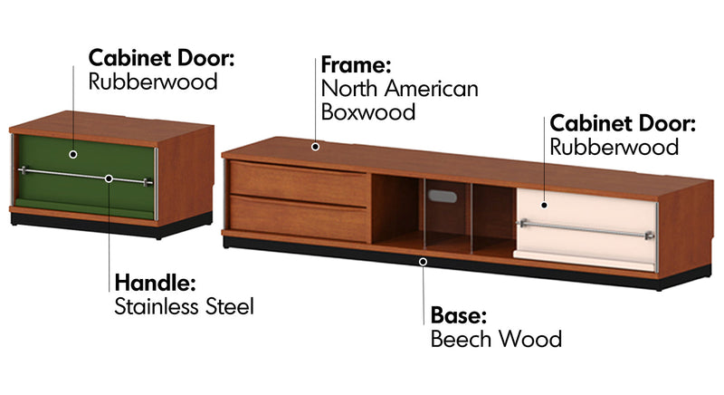 Bauhaus Boxwood Modular TV Console SILVER WING Material Details Chart