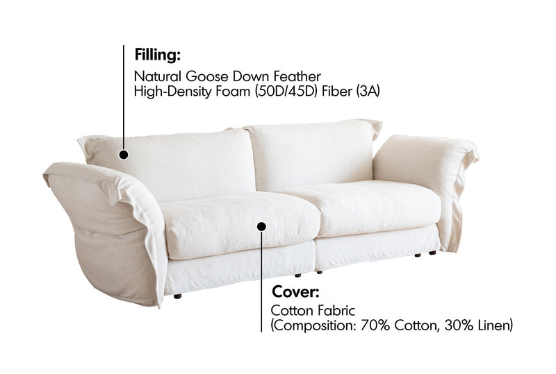 Minimalist Cotton Fabric 3 Seater Sofa BLAIR Material Details Chart