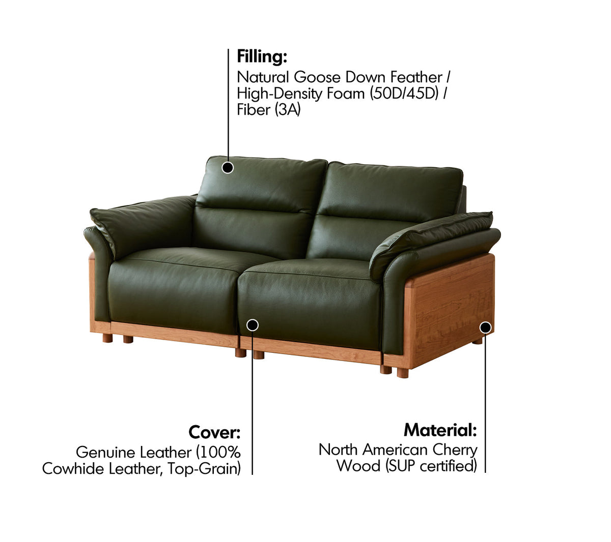 Scandinavian Cherry Wood Genuine Leather Electric Recliner 3 Seater Sofa EDGELESS Material Details Chart