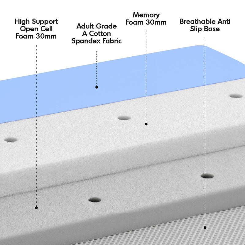 6cm Hybrid Medium Firm Cooling Skin Mattress BLUEBOX LITTLE Material Details Chart
