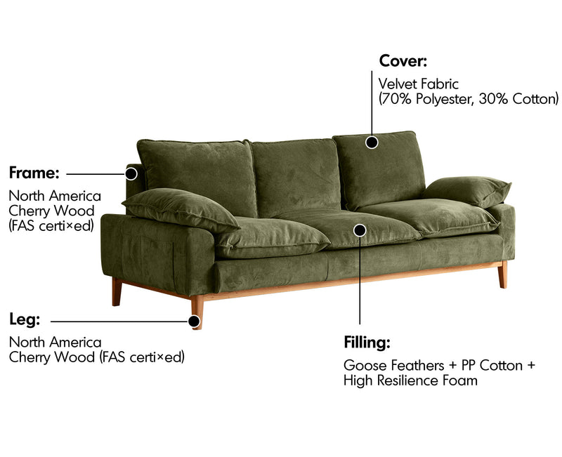 Scandinavian Corduroy Velvet Fabric 3 Seater Sofa INDIGO Material Details Chart
