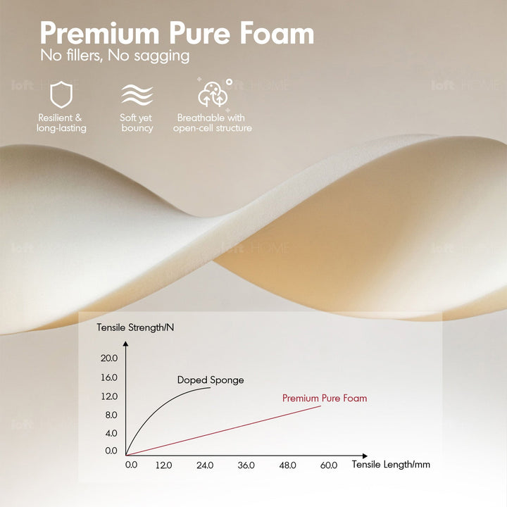 Minimalist Chenille Velvet Fabric Electric Recliner 2 Seater Sofa STRATUS