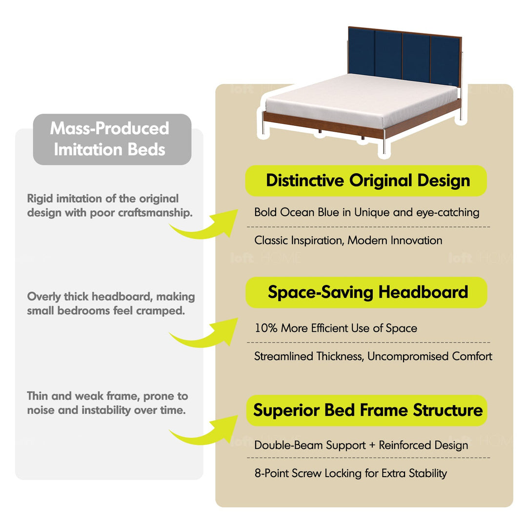 Vintage Boxwood Chenille Velvet Fabric Bed LIANNE