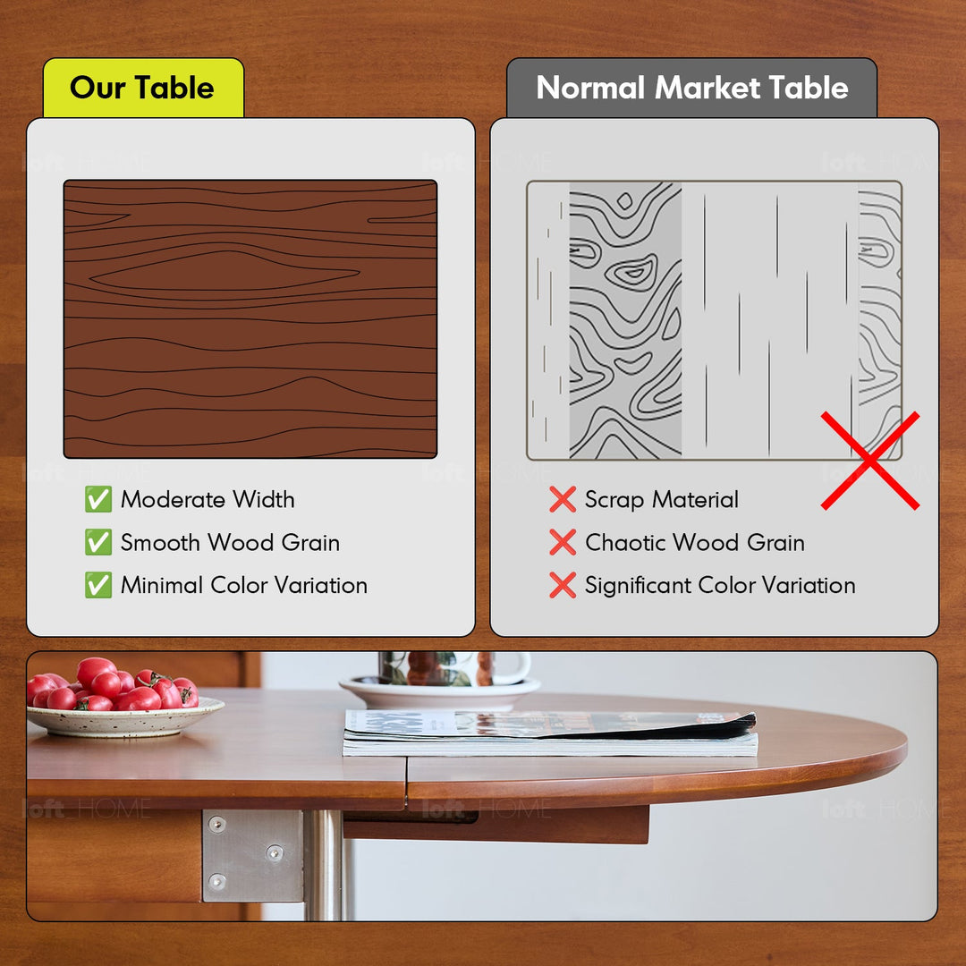 Vintage Boxwood Extendable Oval Dining Table SEASON