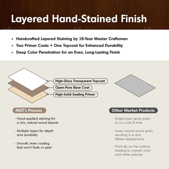 Vintage Boxwood Sintered Stone Dining Table ROMA