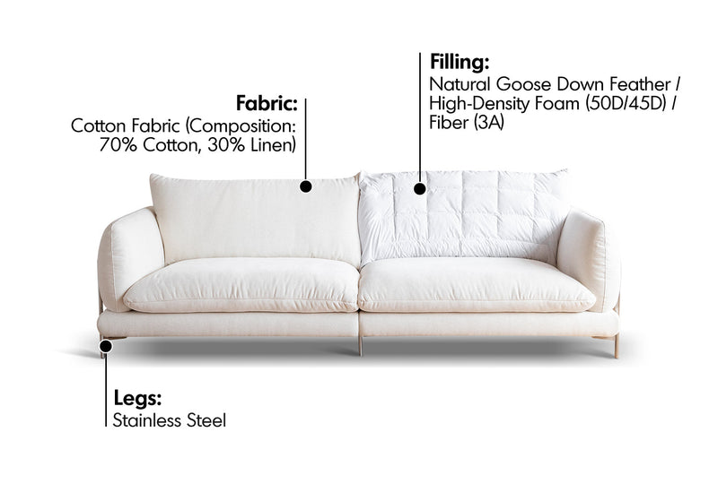 Minimalist Cotton Fabric 4 Seater Sofa COMO Material Details Chart